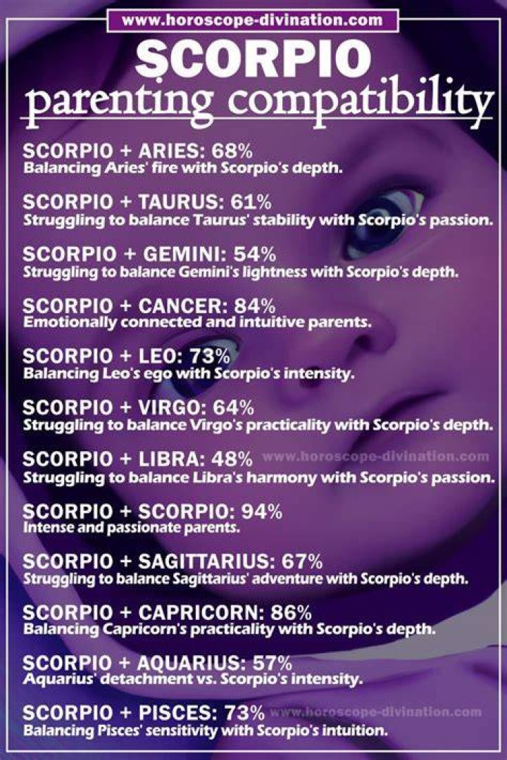 Are Scorpio good moms?