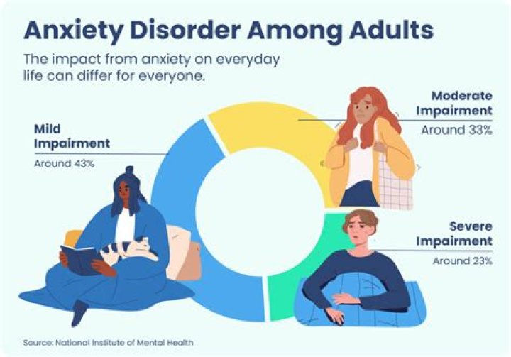 Can anxiety get worse if not treated?