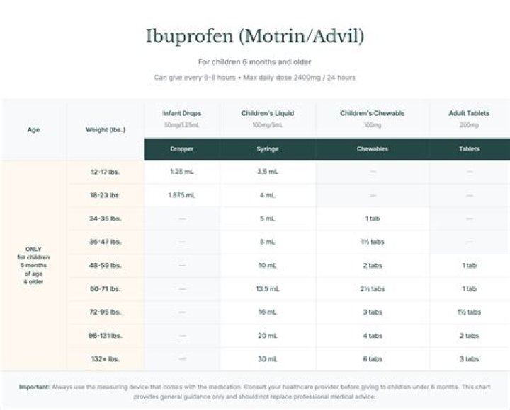 Can I take 3 ibuprofen PM?