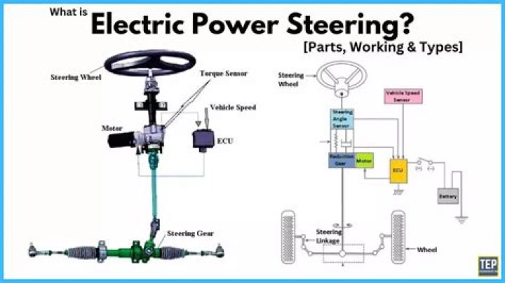 Can you convert a car to power steering?