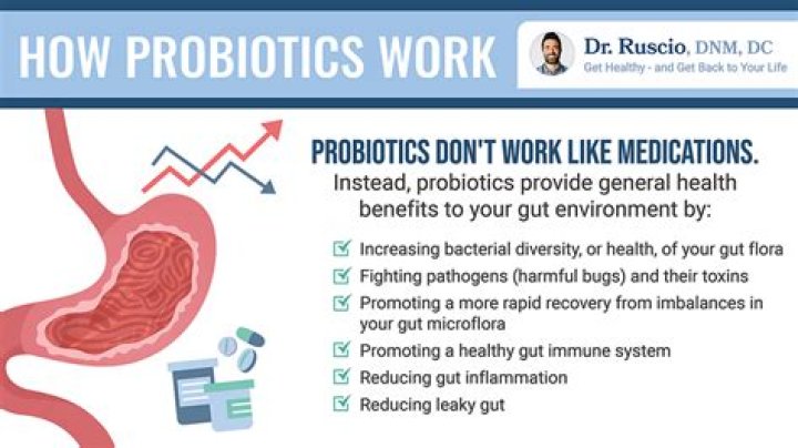 Do probiotics help eczema?