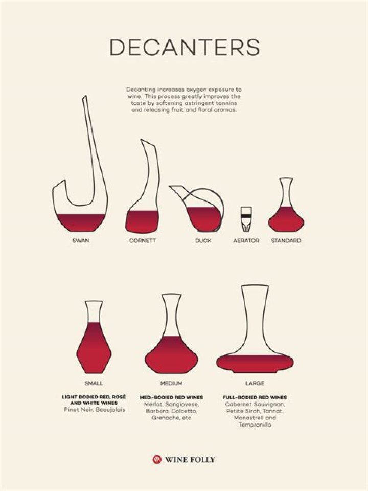 Do you decant a Merlot?