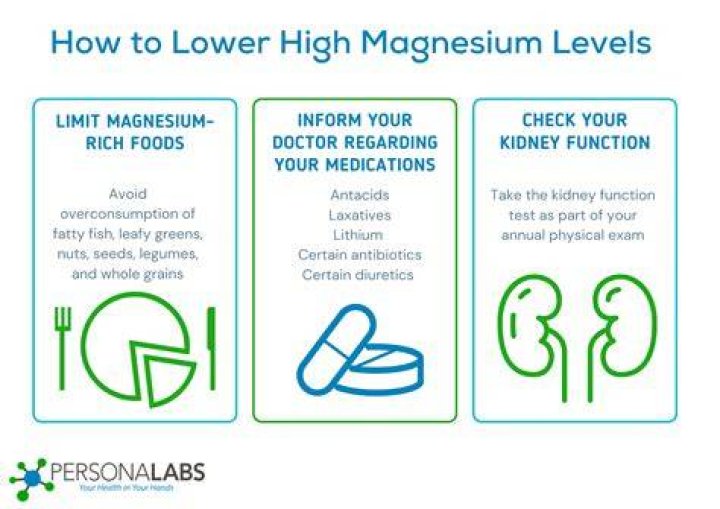 Does magnesium lower iron?