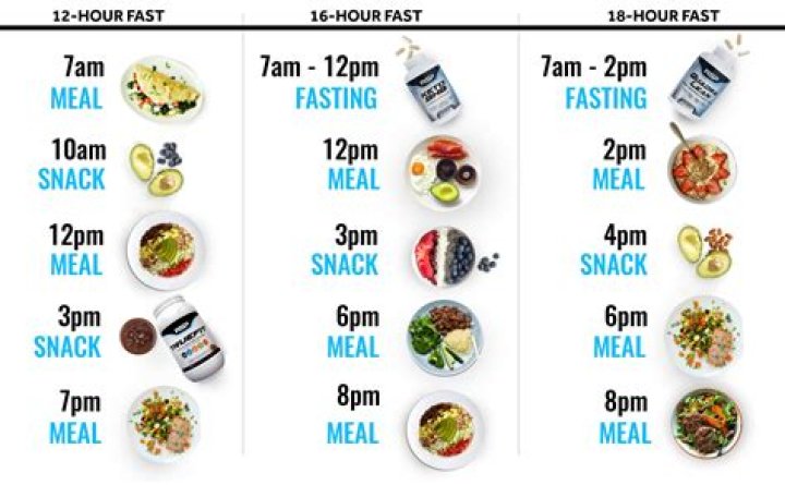 How can I eat for $2 a day?