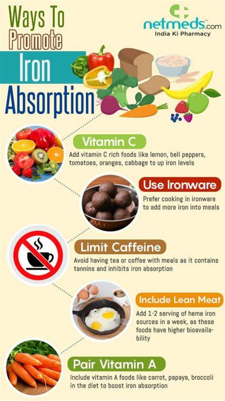 How can you increase iron absorption?