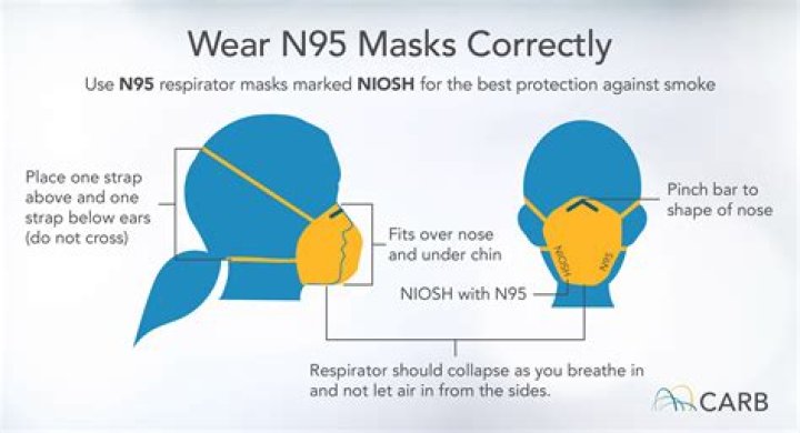 How do I clean my N95 mask?