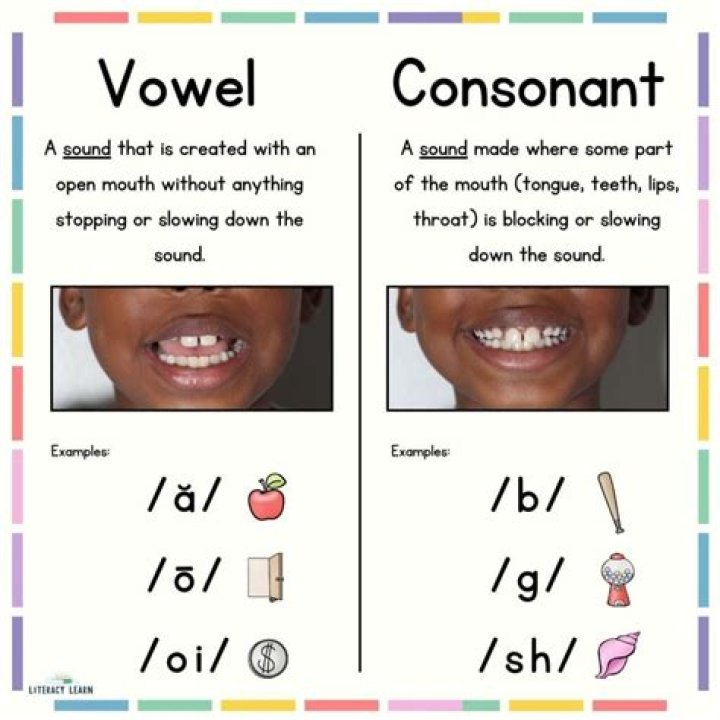 How do you explain vowels and consonants to kindergarten?