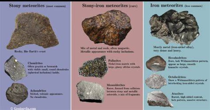 How do you tell if your rock is a meteorite?