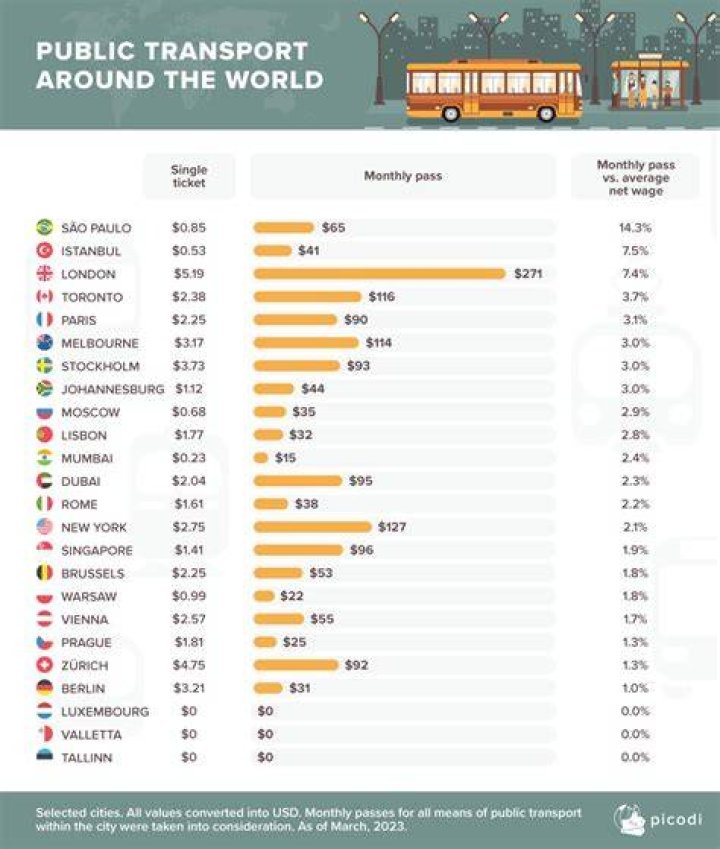 How much does the average Amway distributor make?