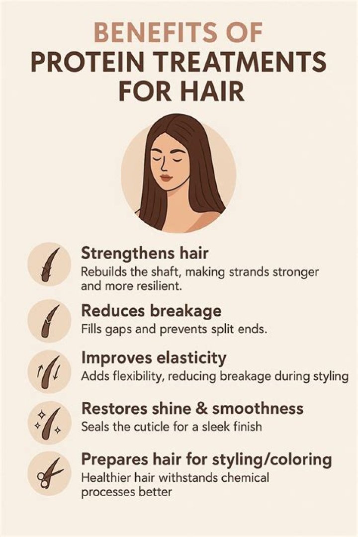 How often should I do a protein treatment on 4C hair?