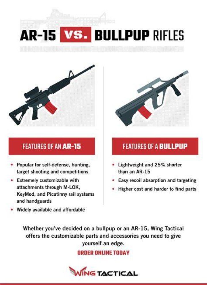 Is a bullpup better than an AR?
