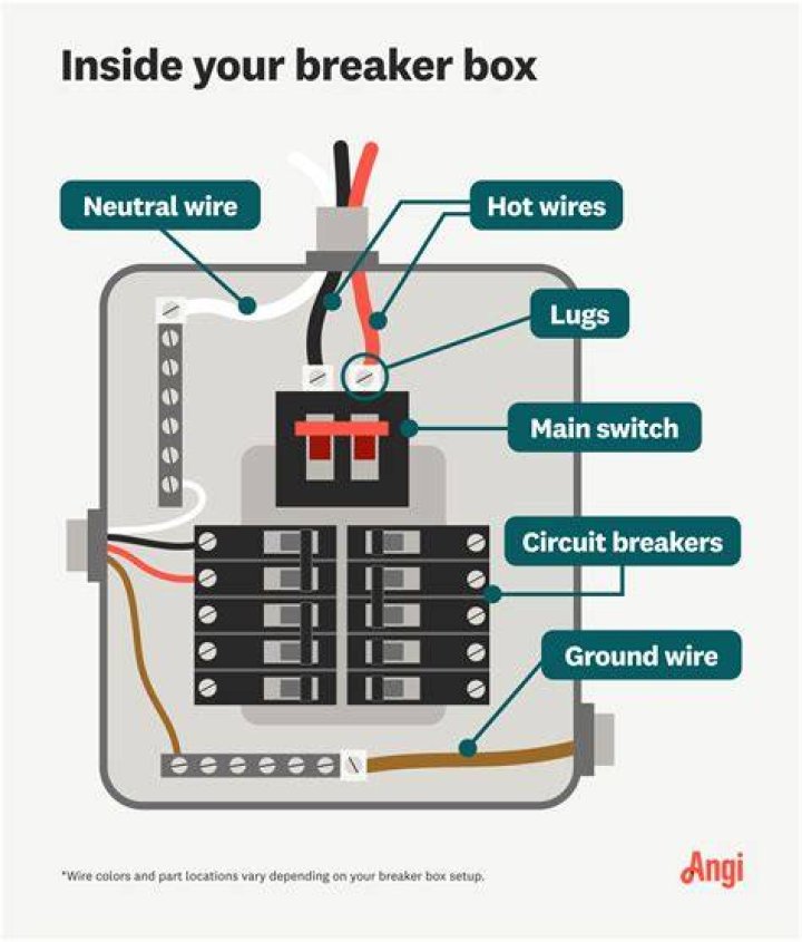 Is it against code to have a breaker box in a bathroom?