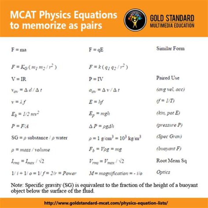 Is physics on the MCAT?