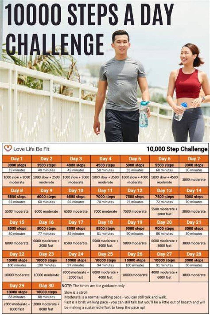 Is walking 10000 steps a day enough exercise?