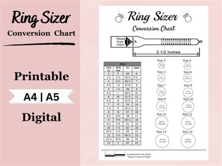 Is Z_N a ring?