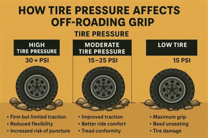 Should you lower tire pressure when off-roading?