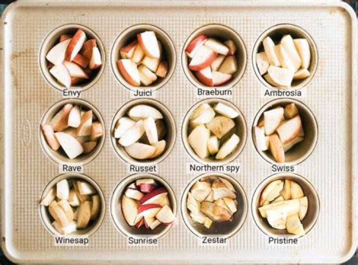 What are the worst apples for apple pie?
