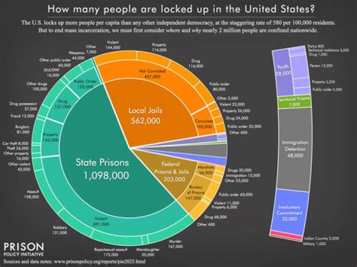 What crimes get 10 years in jail UK?