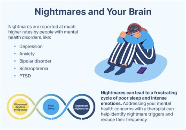 What does it mean to have 3 nightmares in a row?