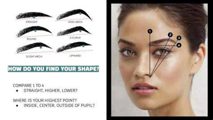 What happens if two eyebrows meet?