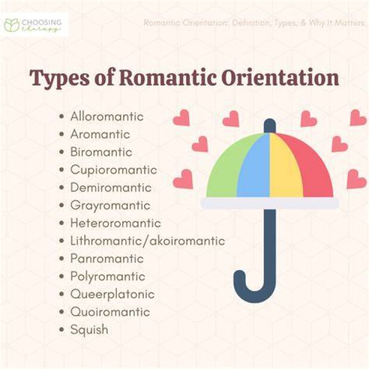 What is a romantic spark?