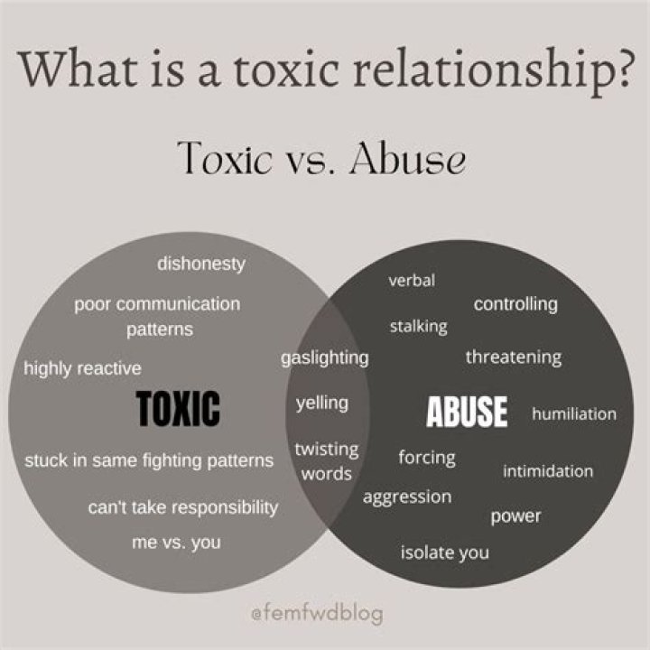 What is a toxic argument?