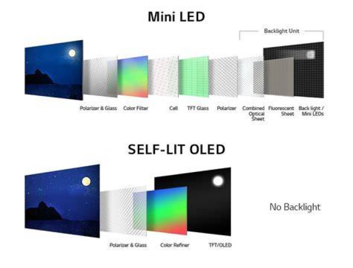 What is lifespan of OLED TV?