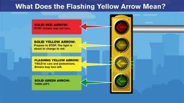 What is the difference between a flashing yellow light & a solid yellow light?