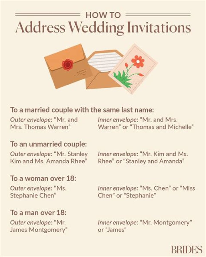What is the etiquette for inviting guests to a wedding?