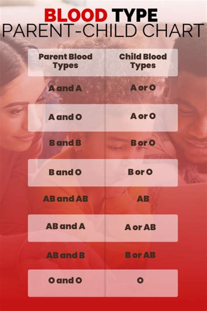What parent blood types make O positive?