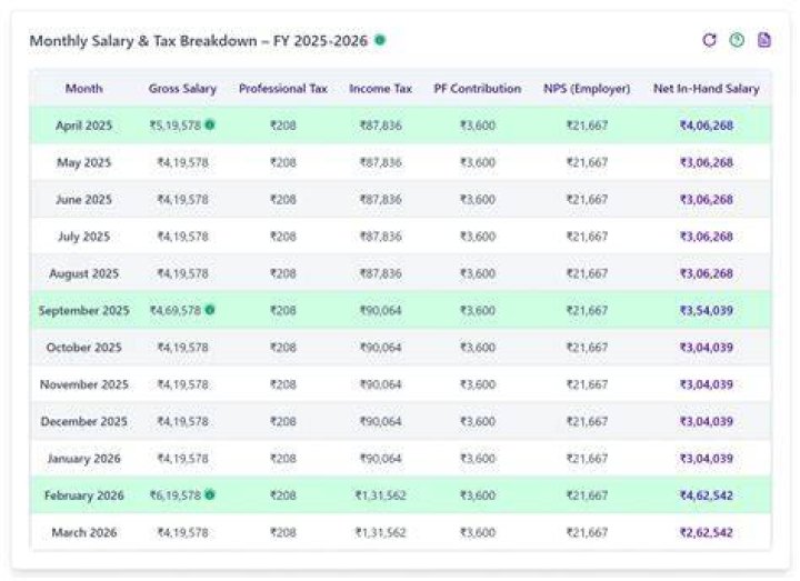 What salary is 5200 a month?