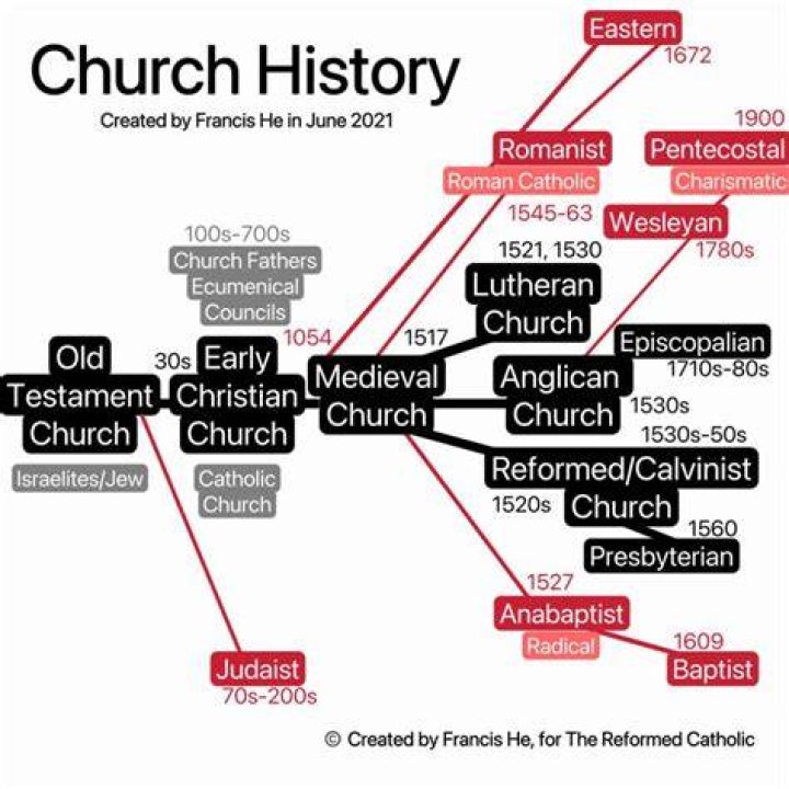 When did the Catholic Church change the prayers?