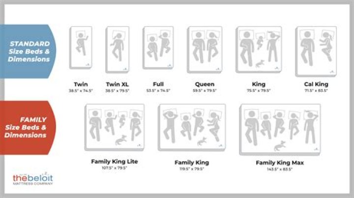 When should you stop using a family bed?