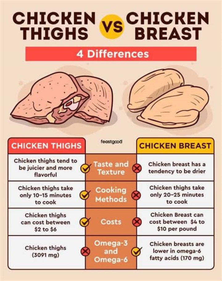 Which food can reduce thigh fat?