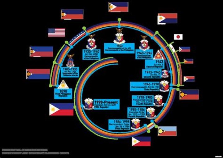 Who made the Philippine flag?