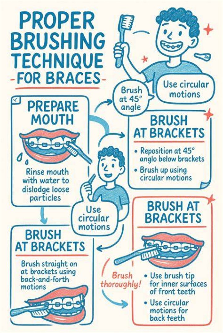 Why does it hurt to brush my teeth with braces?