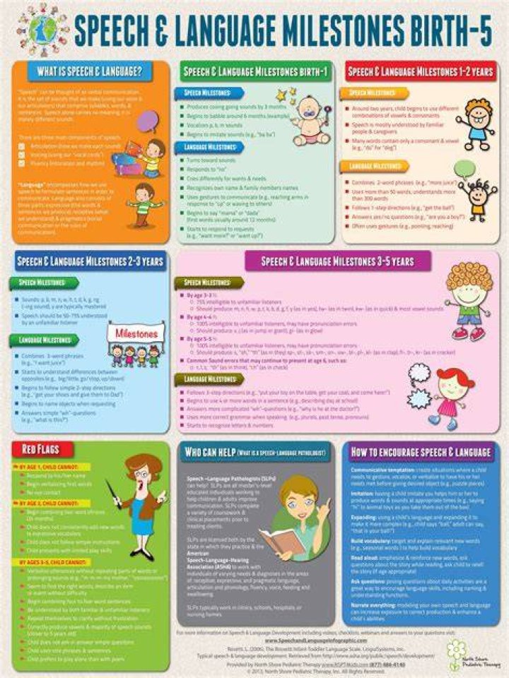 Why it is important for teachers to know about linguistic and literacy development of children and adolescents?